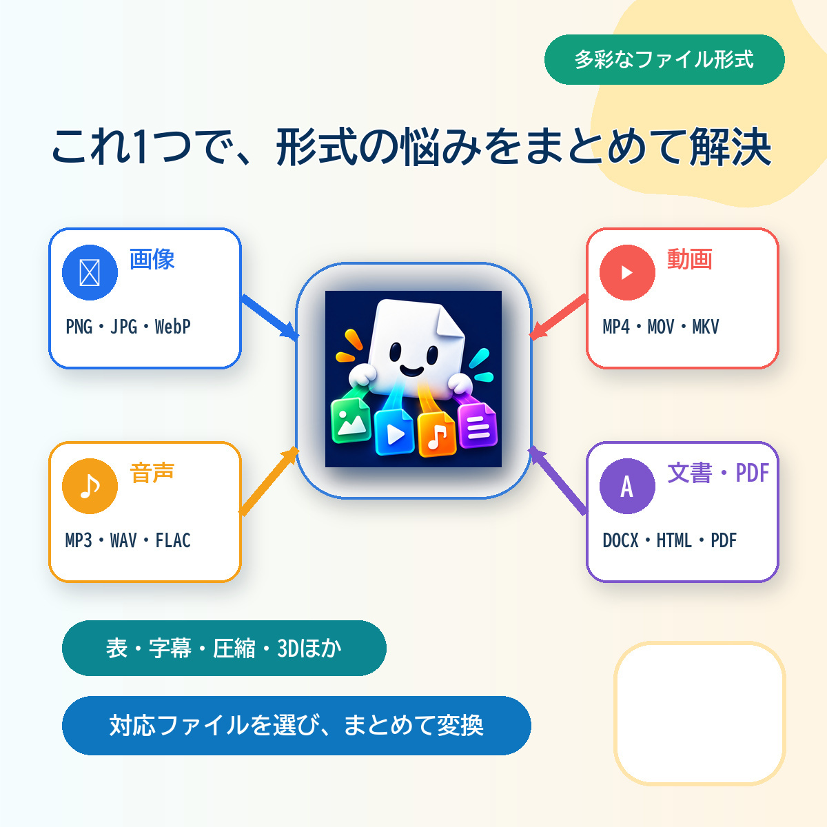 対応しているファイル形式