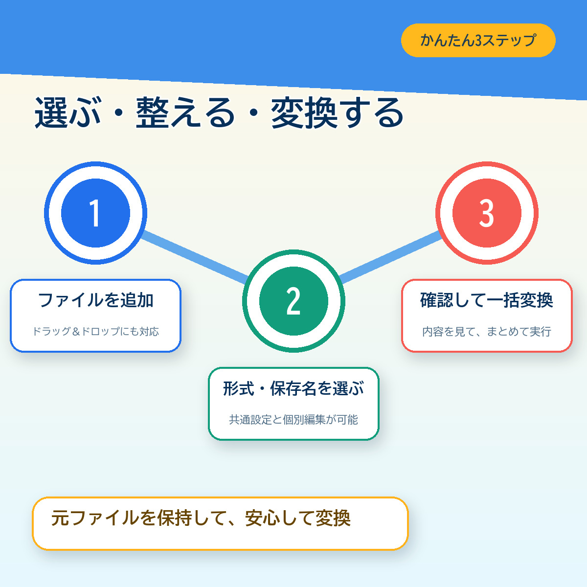 ファイル変換万能くんの使い方